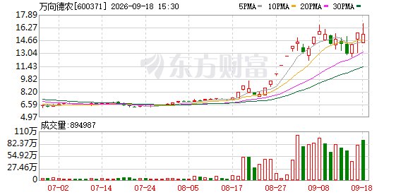 万向德农一个月五次触发异动