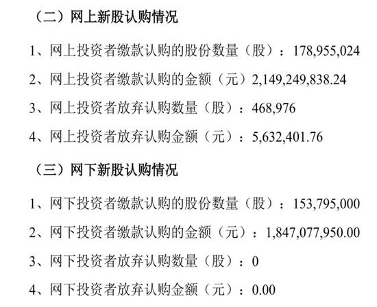 “高中签率”新股,46.9万股遭弃购